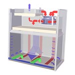 ESCO | Biogüvenlik kabini | Esco Biological Safety Cabinet - Streamline Class II